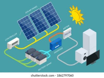 Hybrid Systems